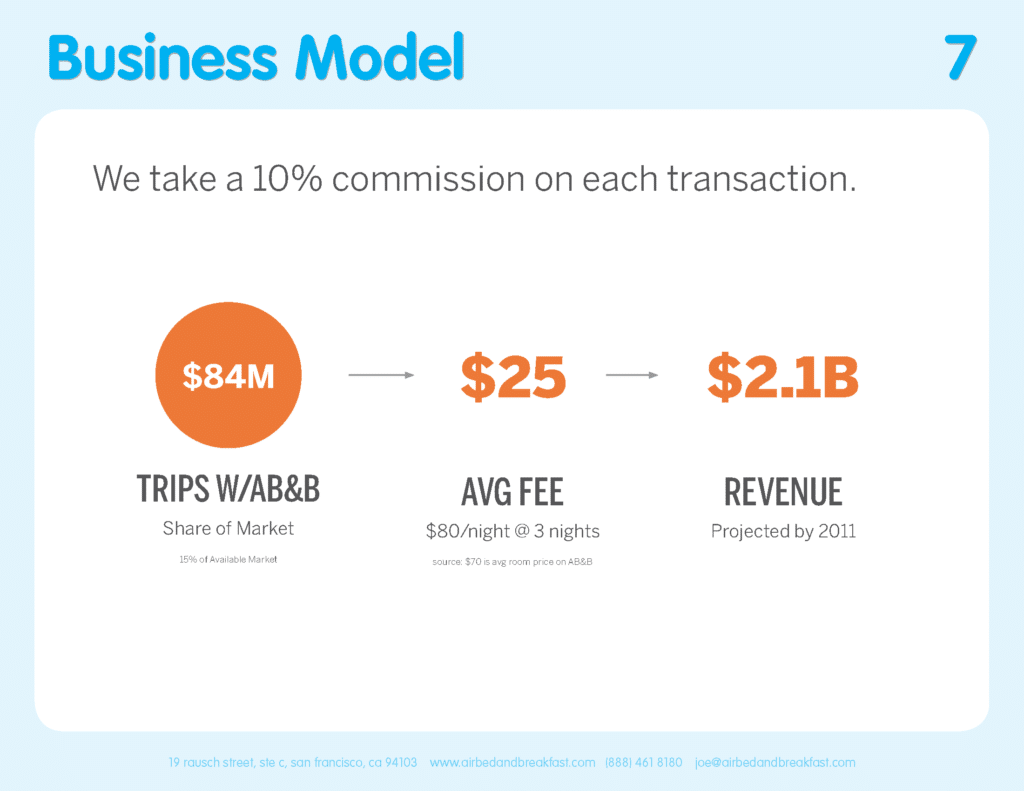 Startup pitch decks: Airbnb Business Model slide