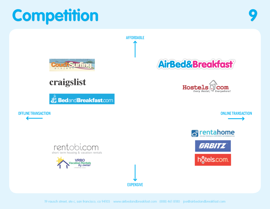 Startup pitch decks: Airbnb Competition slide