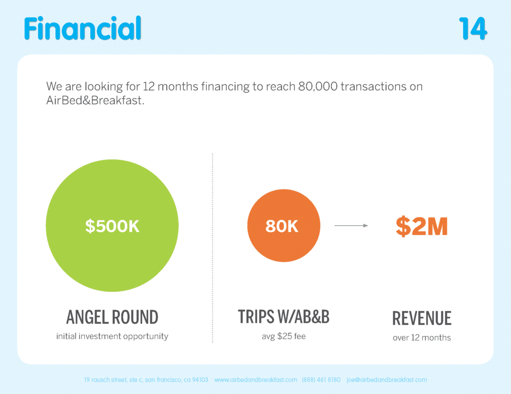 Startup pitch decks: Airbnb Financial slide