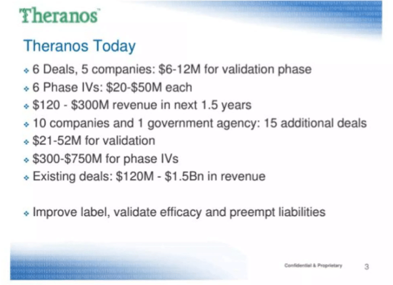 pitch deck structure: Theranos pitch deck traction slide: Theranos Today 