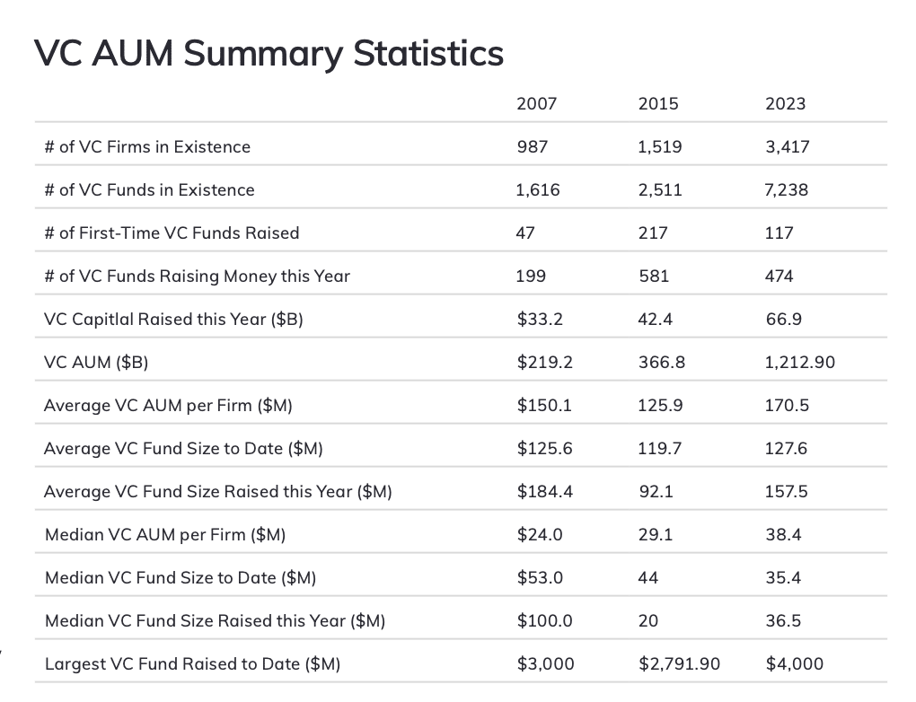 Into the Hello of VC Job Applications