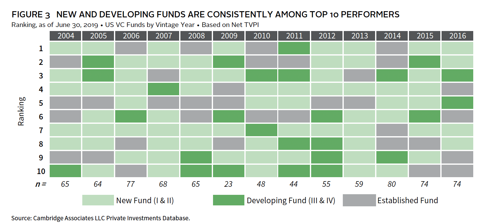 Emerging VCs - Cambridge Associates