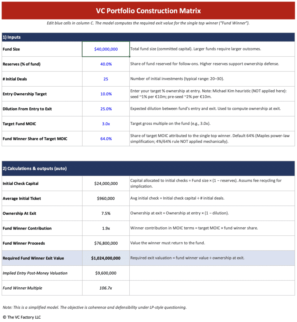 The Ultimate Guide to VC Portfolio Construction (with Fund Model)